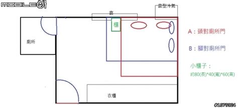 腳對廁所門|不能床對門？臥室樓下是廁所有關係嗎？風水大師幫你解答常見臥。